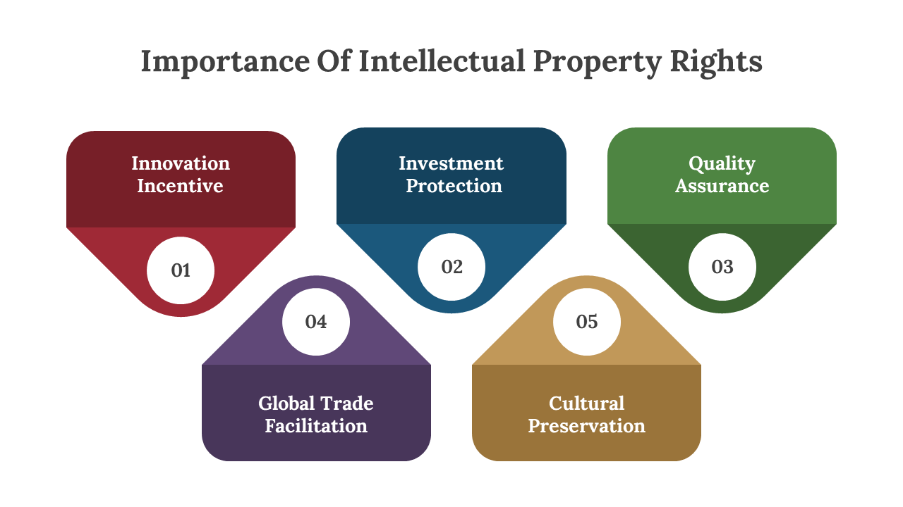 Free - Importance Of Intellectual Property Rights PPT Template