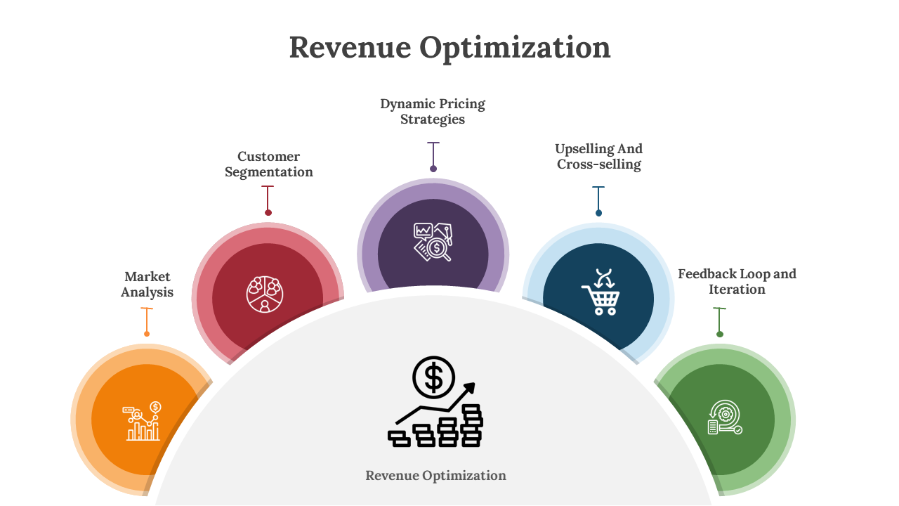 Revenue Optimization