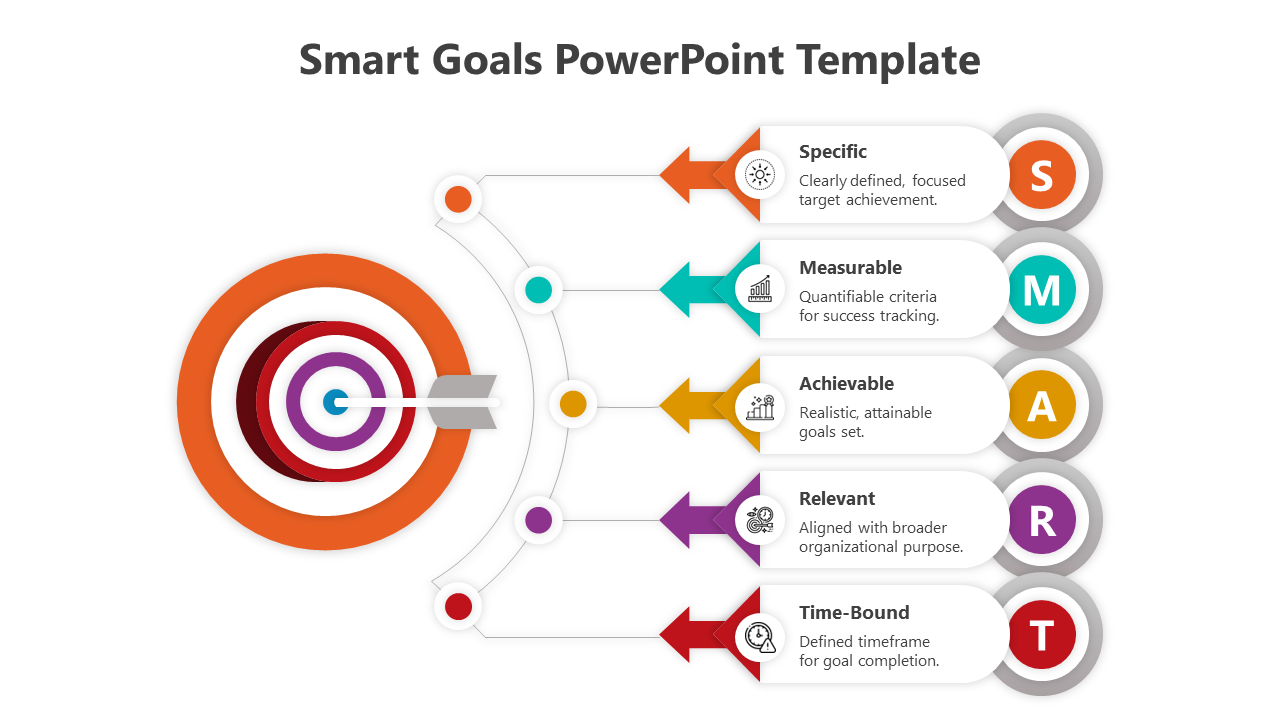 Innovative Smart Goals PowerPoint And Google Slides Template