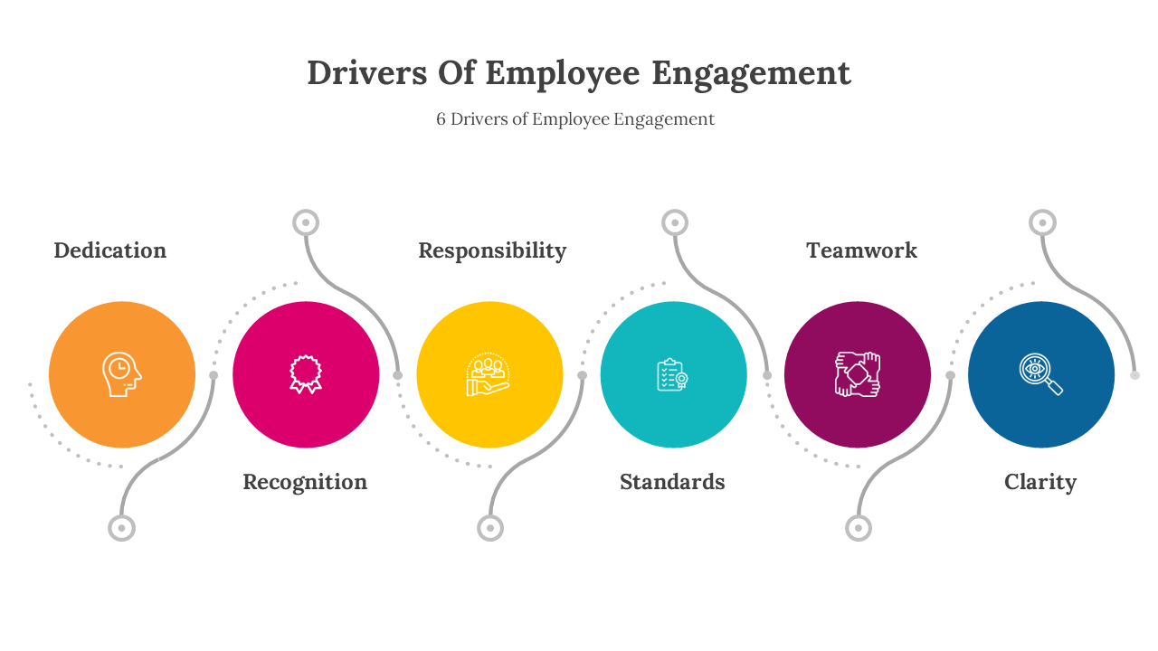 Drivers Of Employee Engagement