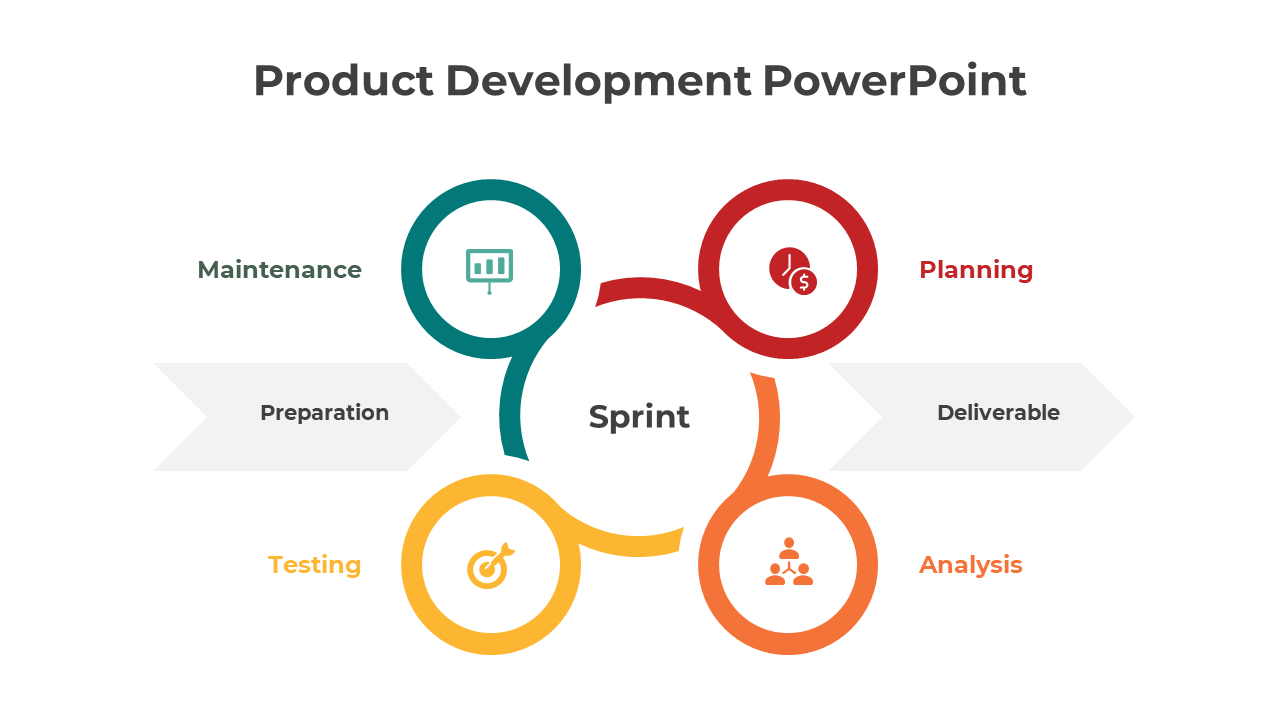 Easy To Customize Product Development PPT And Google Slides