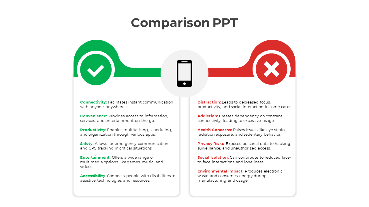 Comparison PowerPoint Presentation And Google Slides