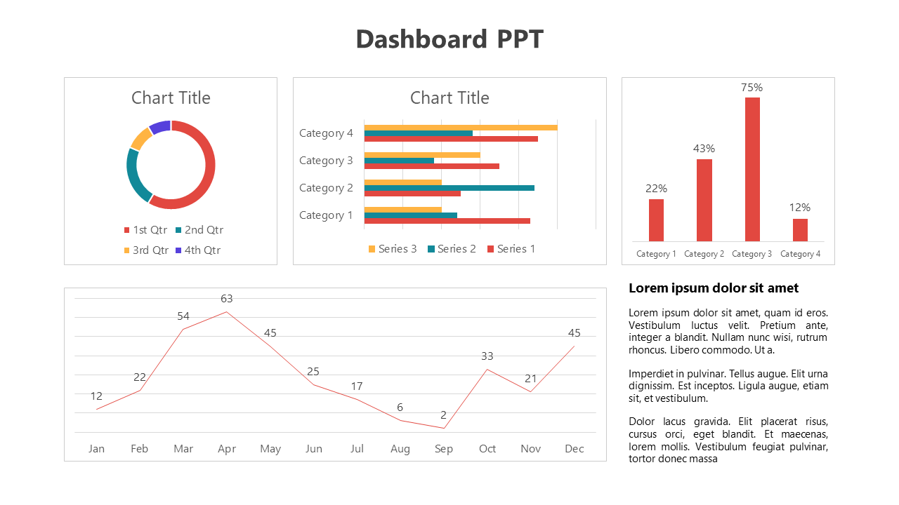 Easy To Editable Dashboard PowerPoint And Google Slides