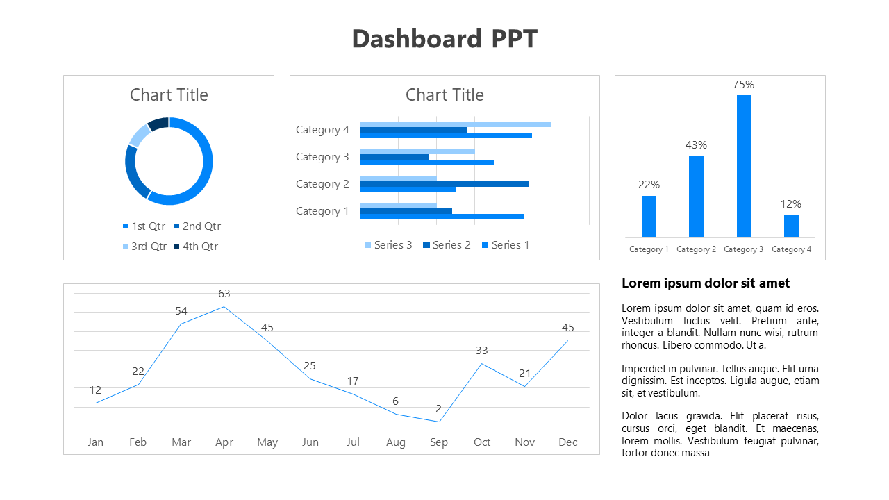 Dashboard PowerPoint template displaying a donut chart, bar graph, line graph, and a text section for analysis.