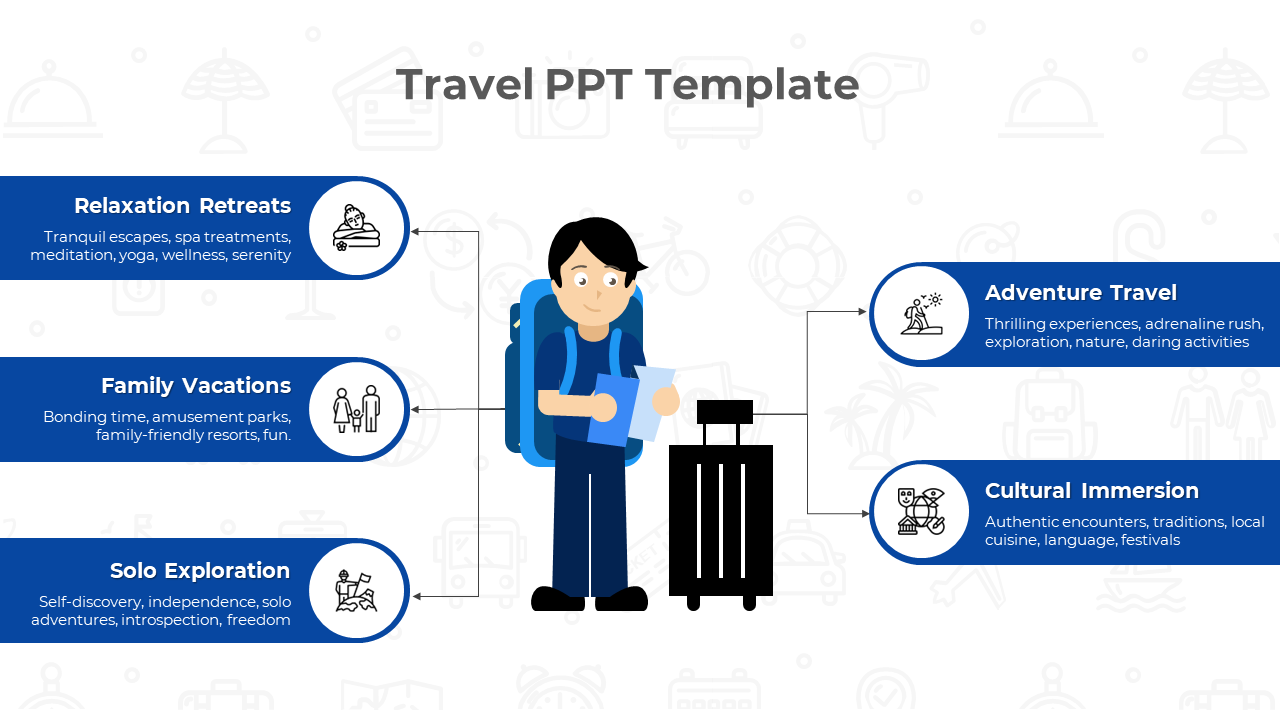 Travel  slide showing a backpacker holding a map, with six blue travel category boxes highlighting different experiences.