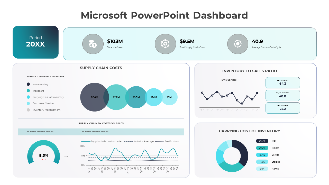 Microsoft PowerPoint Dashboard Template