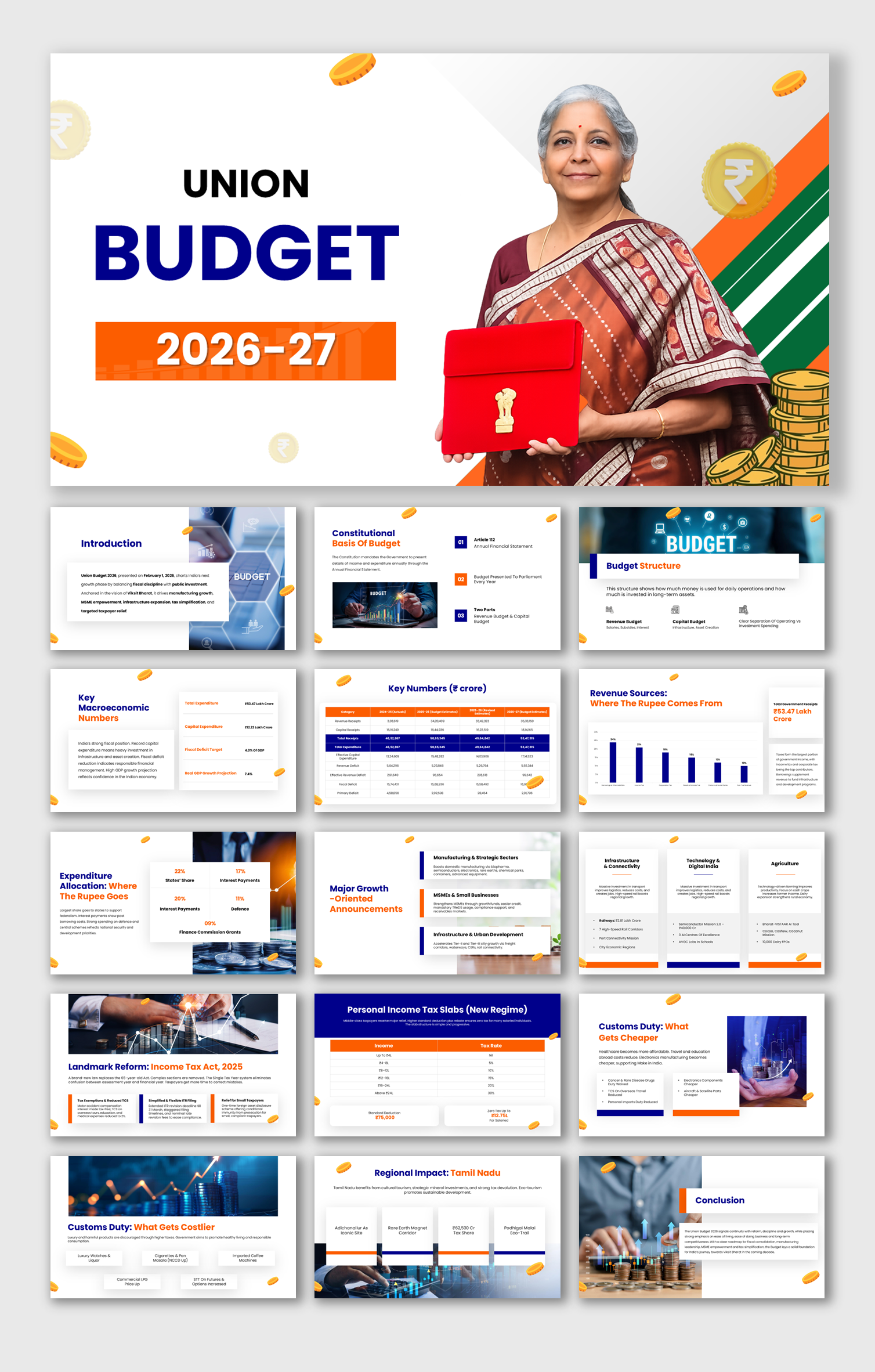 India Union Budget 2026 PowerPoint And Canva Templates