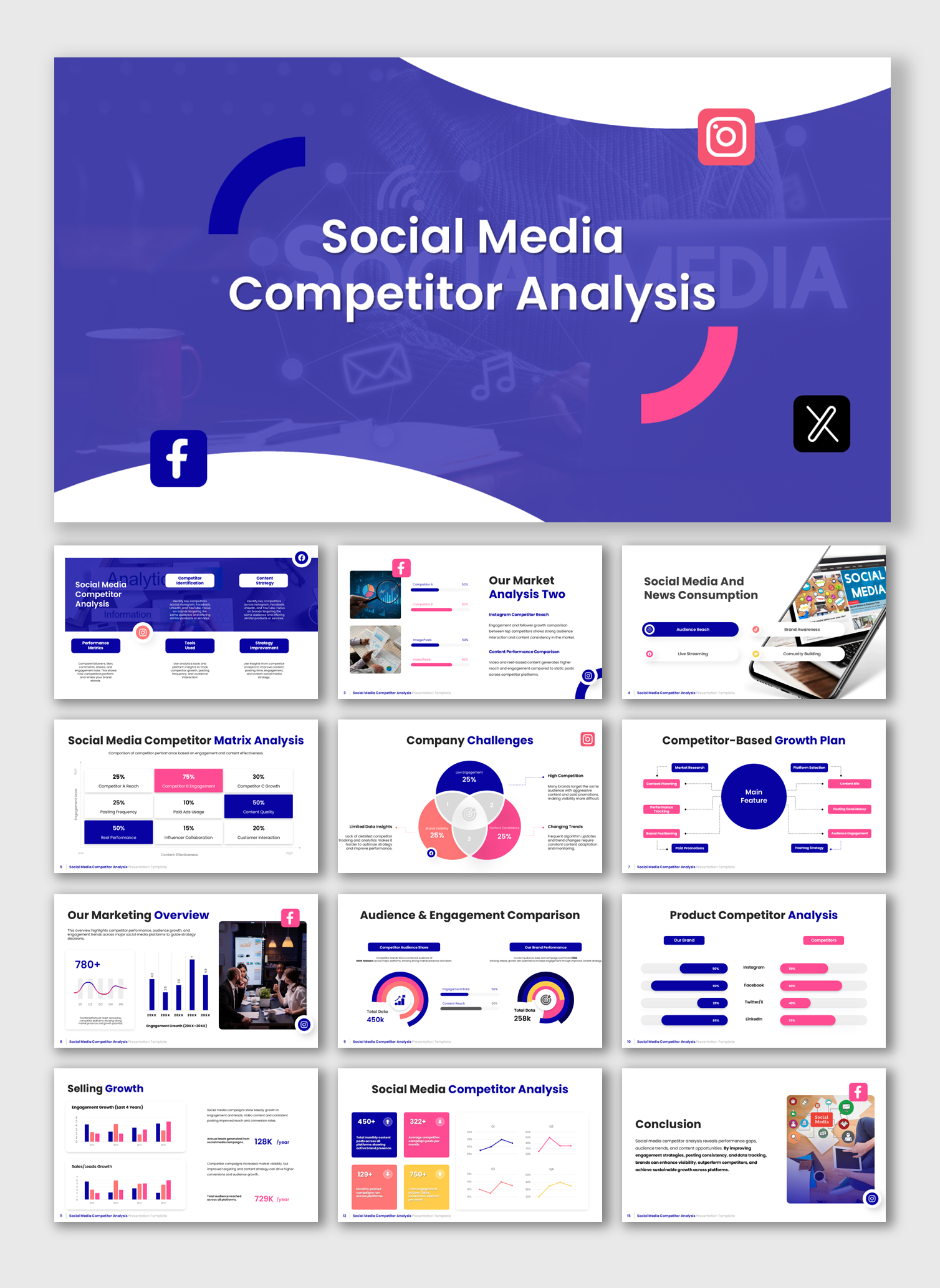 Social Media Competitor Analysis Canva Templates And PPT