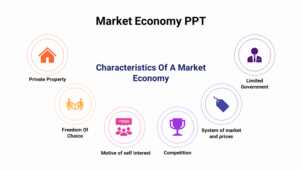 Easy To Customizable Market Economy PPT And Google Slides
