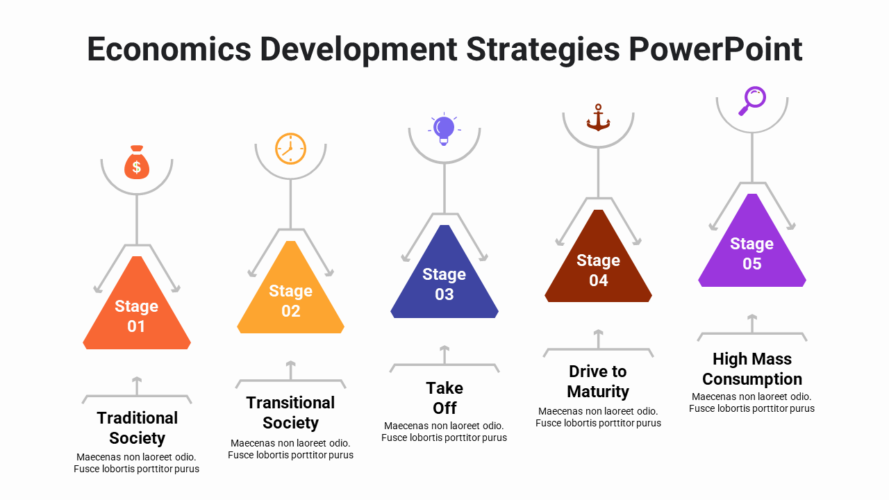 Economics Development Strategies PowerPoint