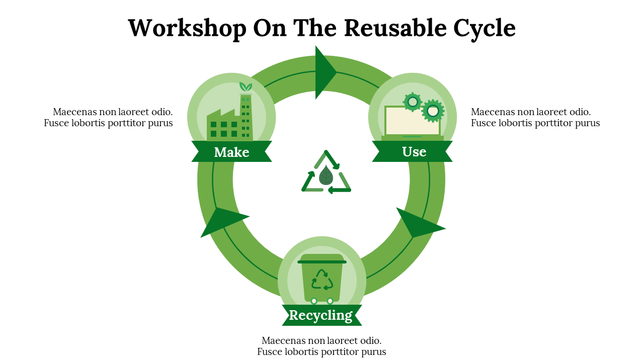 Workshop On The Reusable Cycle