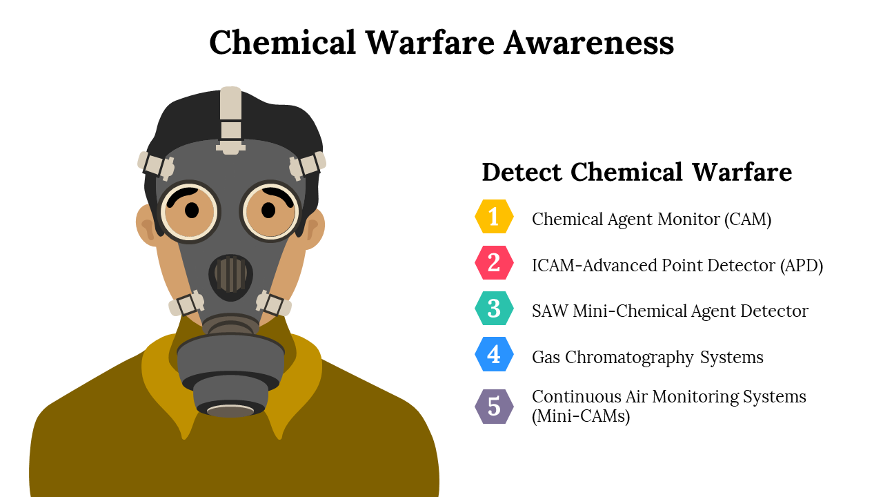 Chemical Warfare Awareness