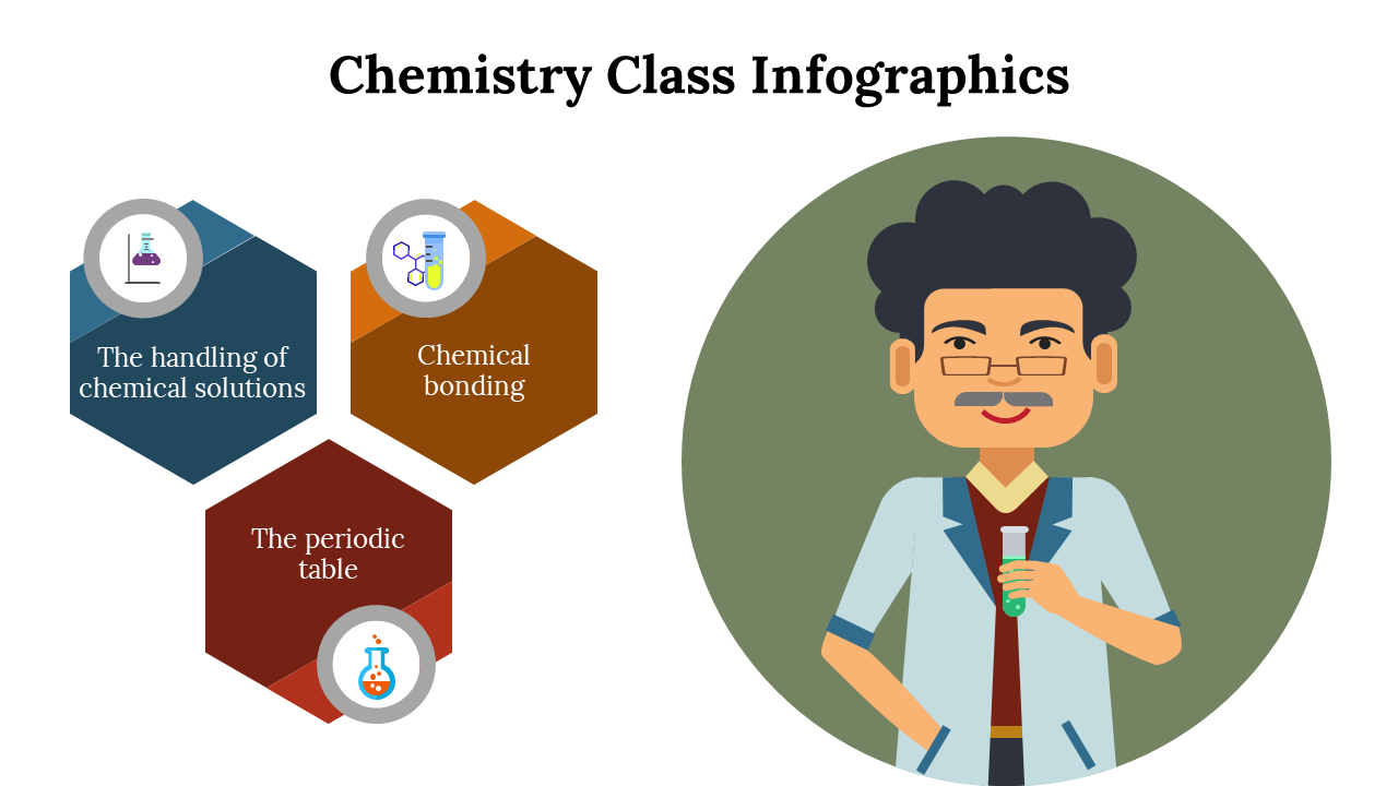 Chemistry Class Infographics