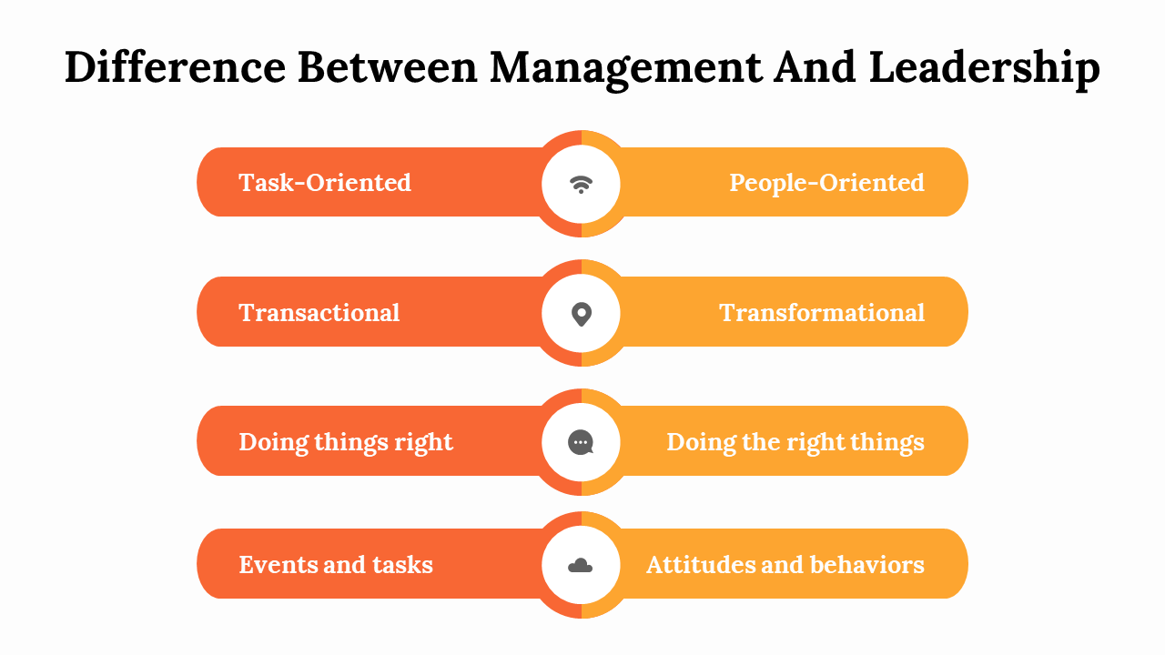 Difference Between Management And Leadership