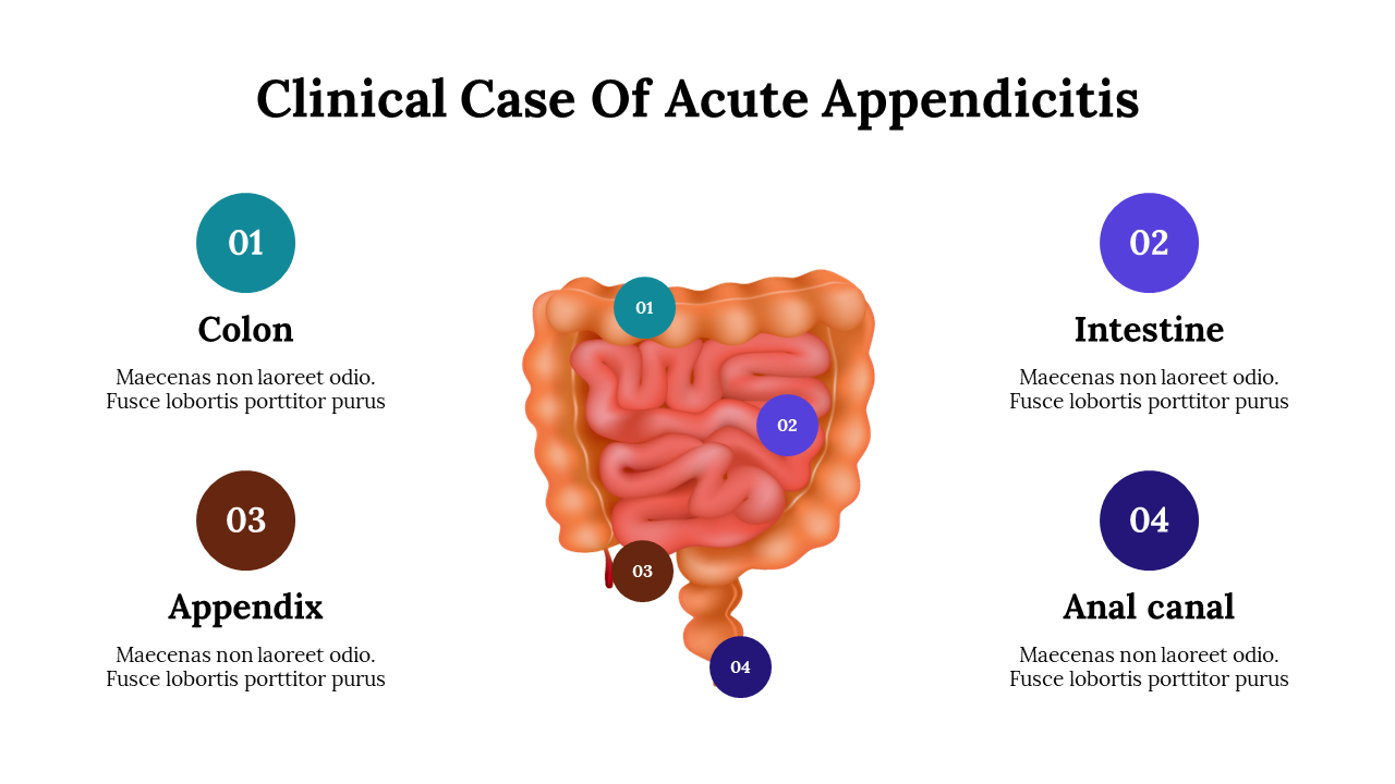 appendicitis case study ppt