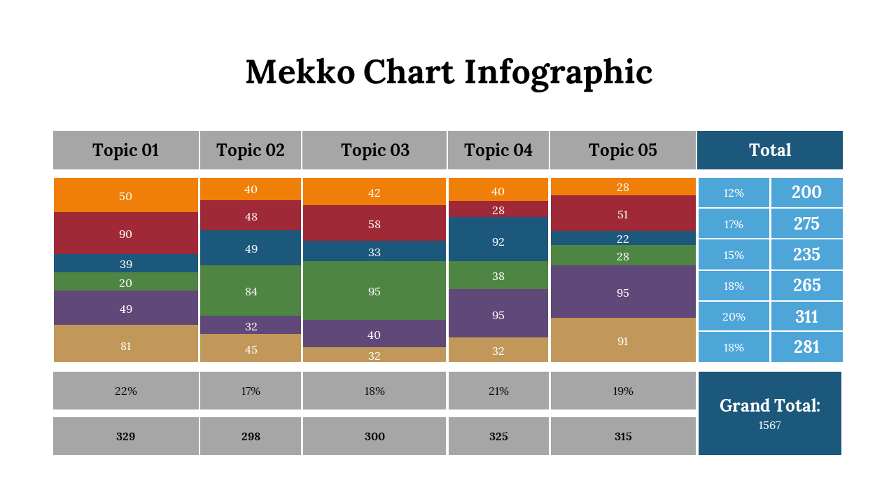 Mekko Chart Infographic PowerPoint And Google Slides