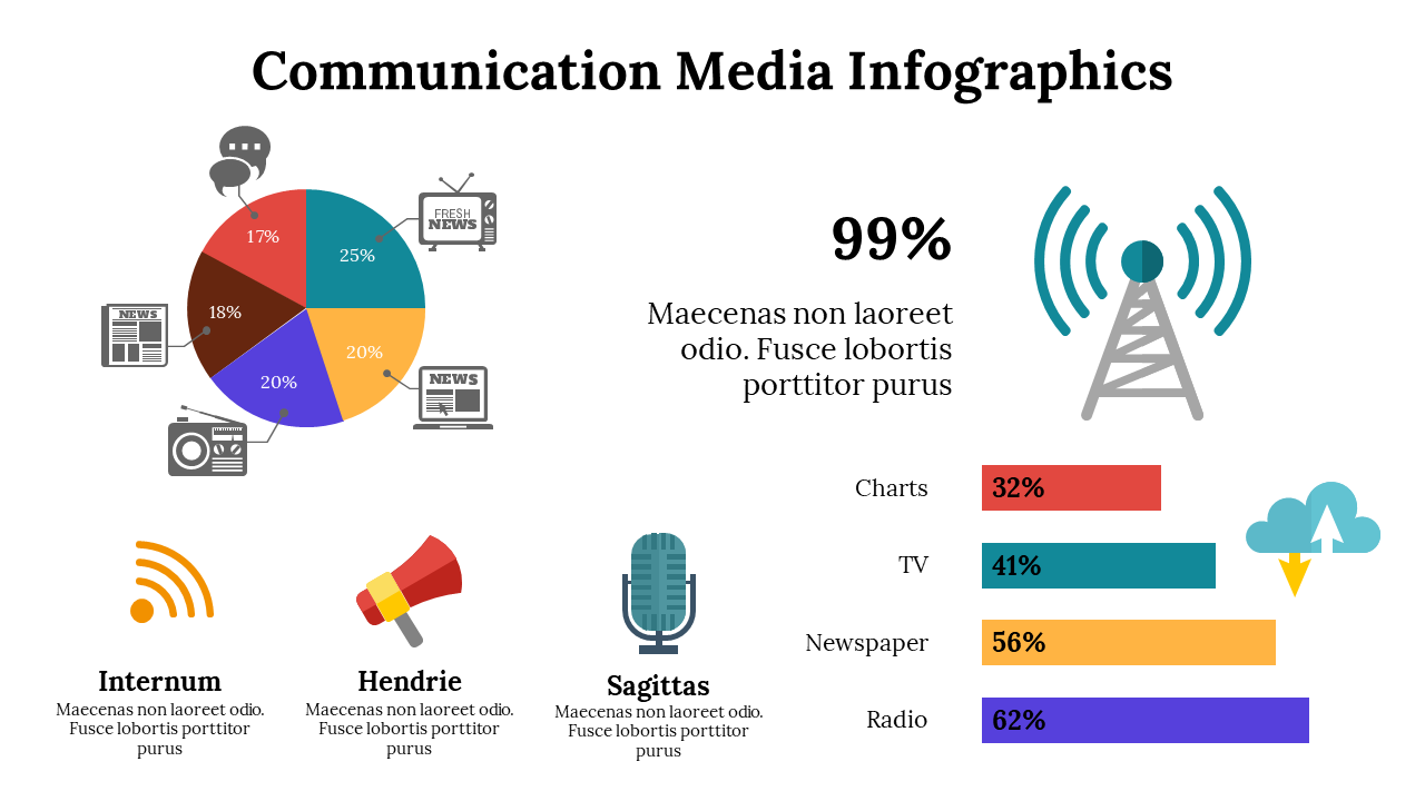 Communication Media Infographics