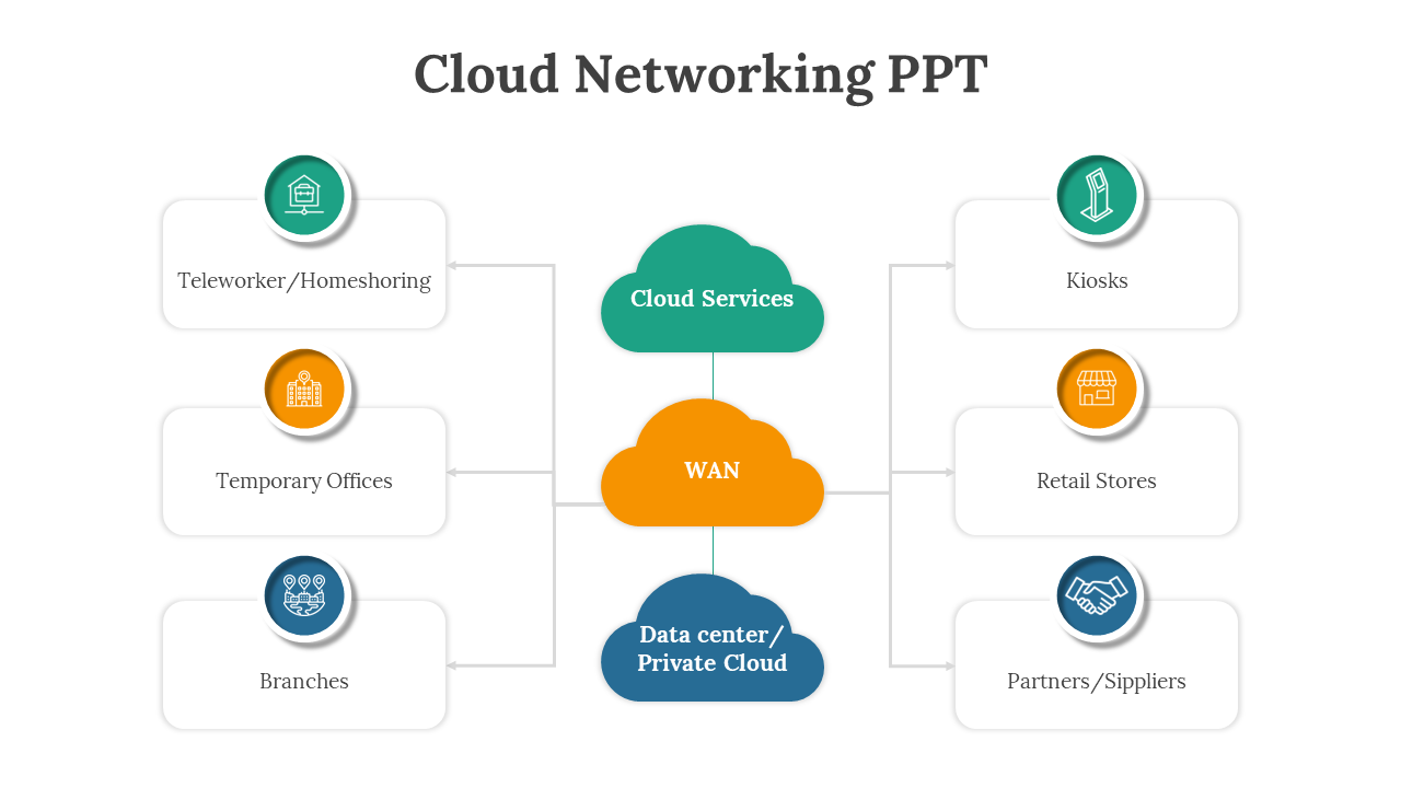 Cloud Networking PowerPoint And Google Slides Themes