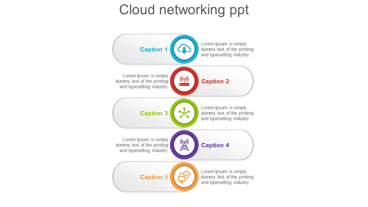 A cloud networking slide with five color coded icons representing different stages each with captions.