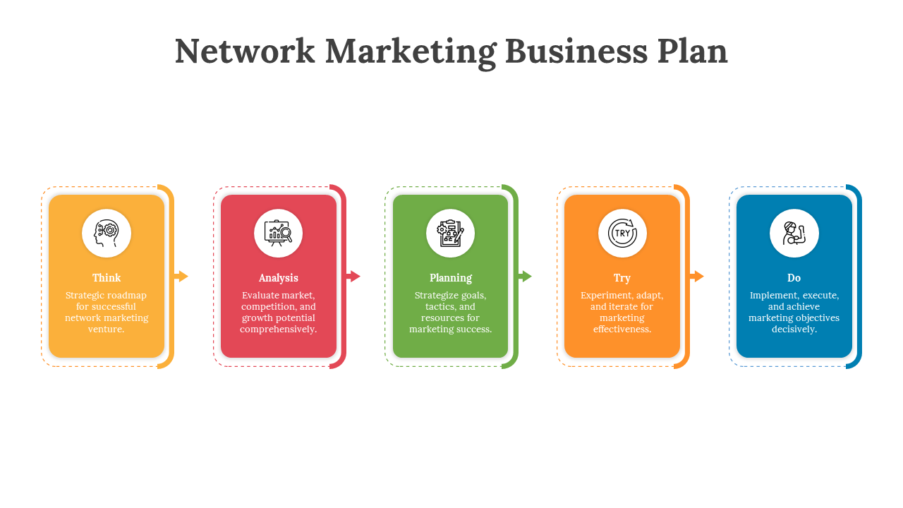 Network Marketing Business Plan PPT And Google Slides Themes