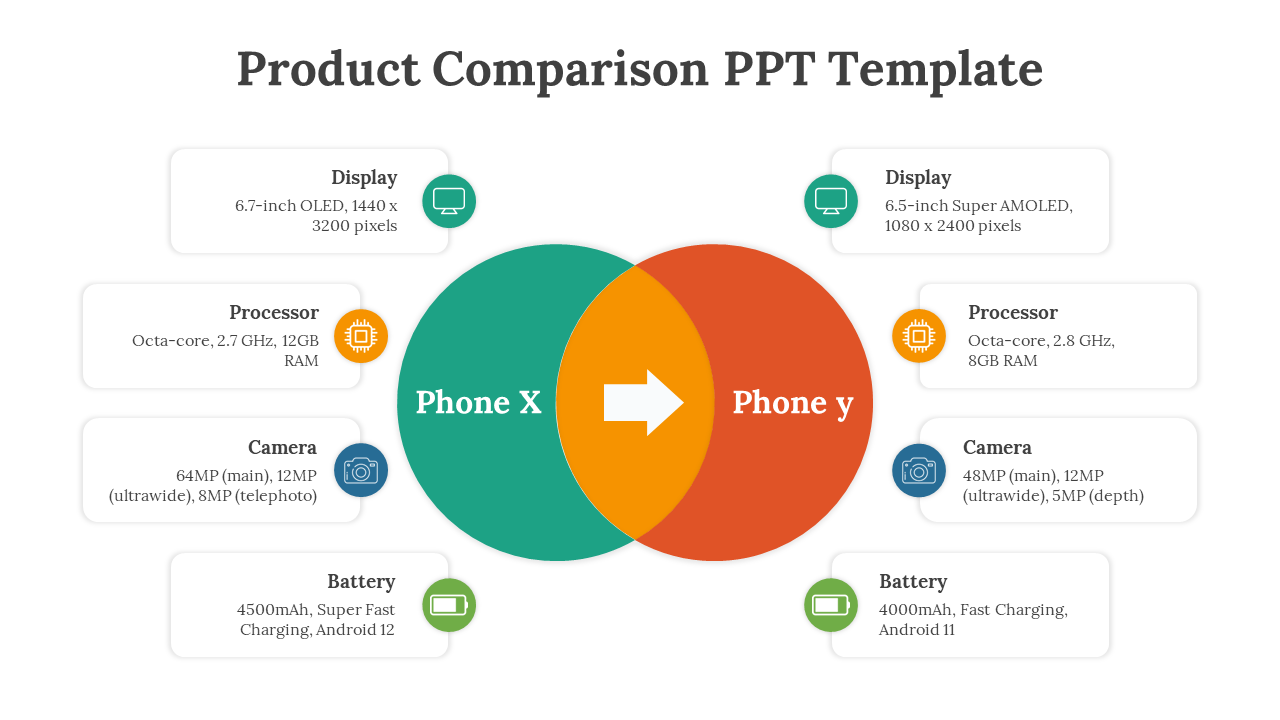 Product Comparison PPT Template