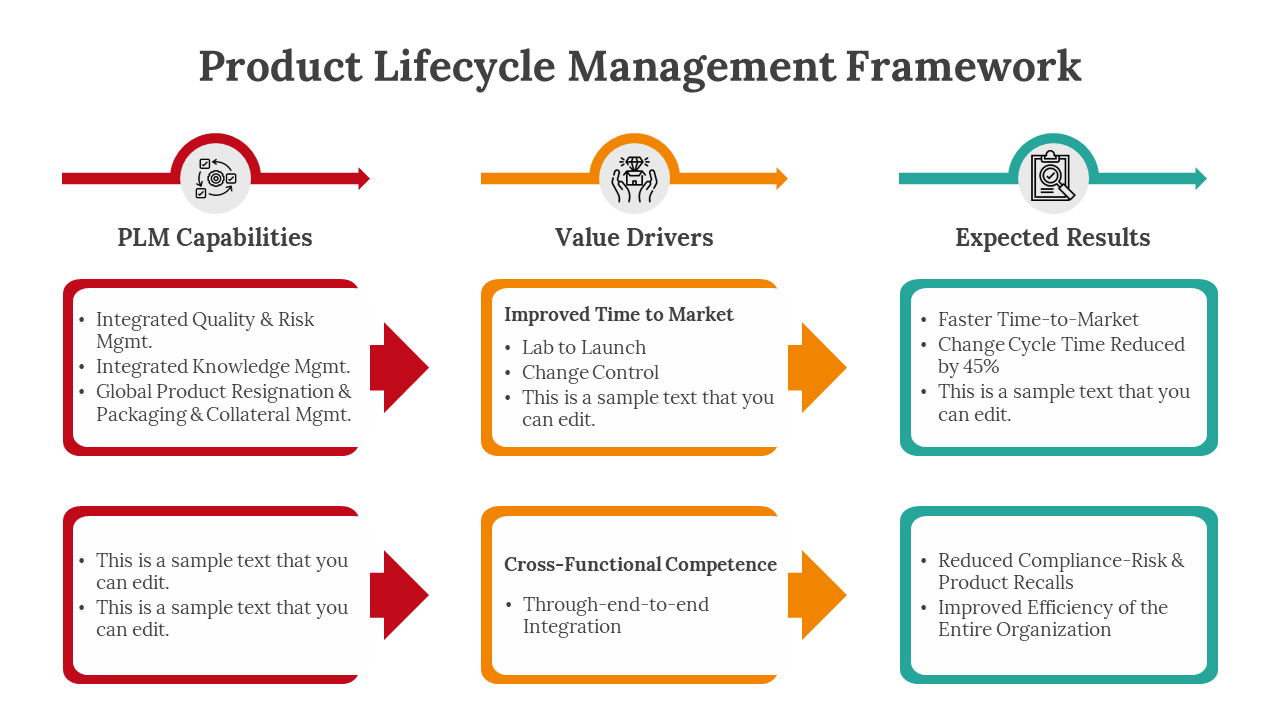 Product Lifecycle Management Framework