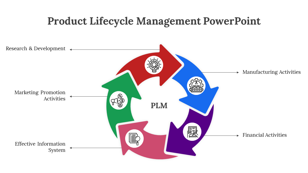 Product Lifecycle Management PowerPoint