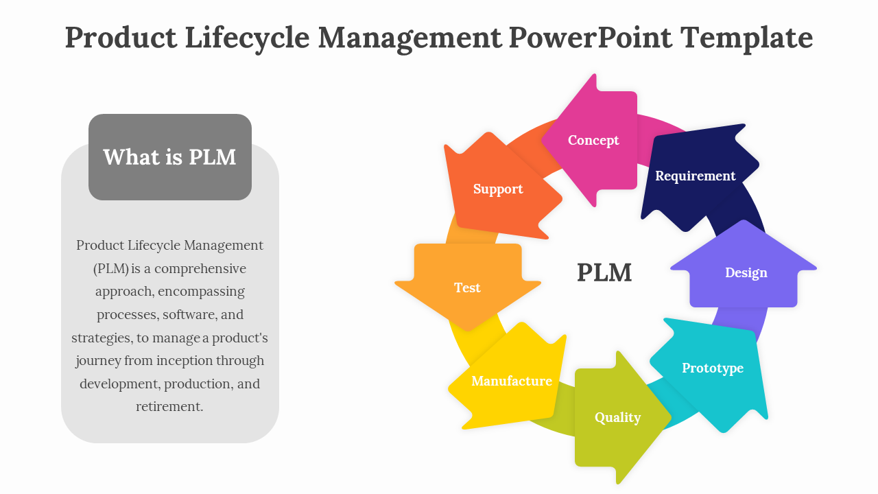 Product Lifecycle Management PowerPoint Template