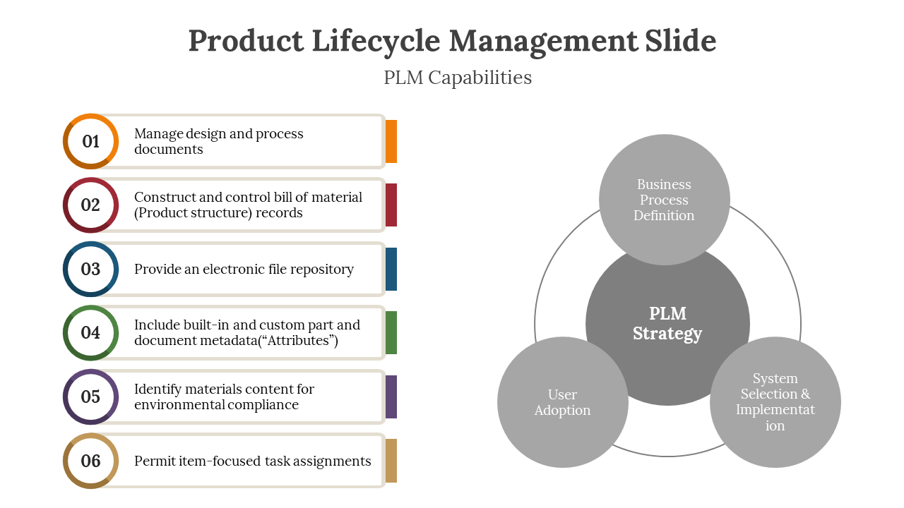 Product Lifecycle Management Slide