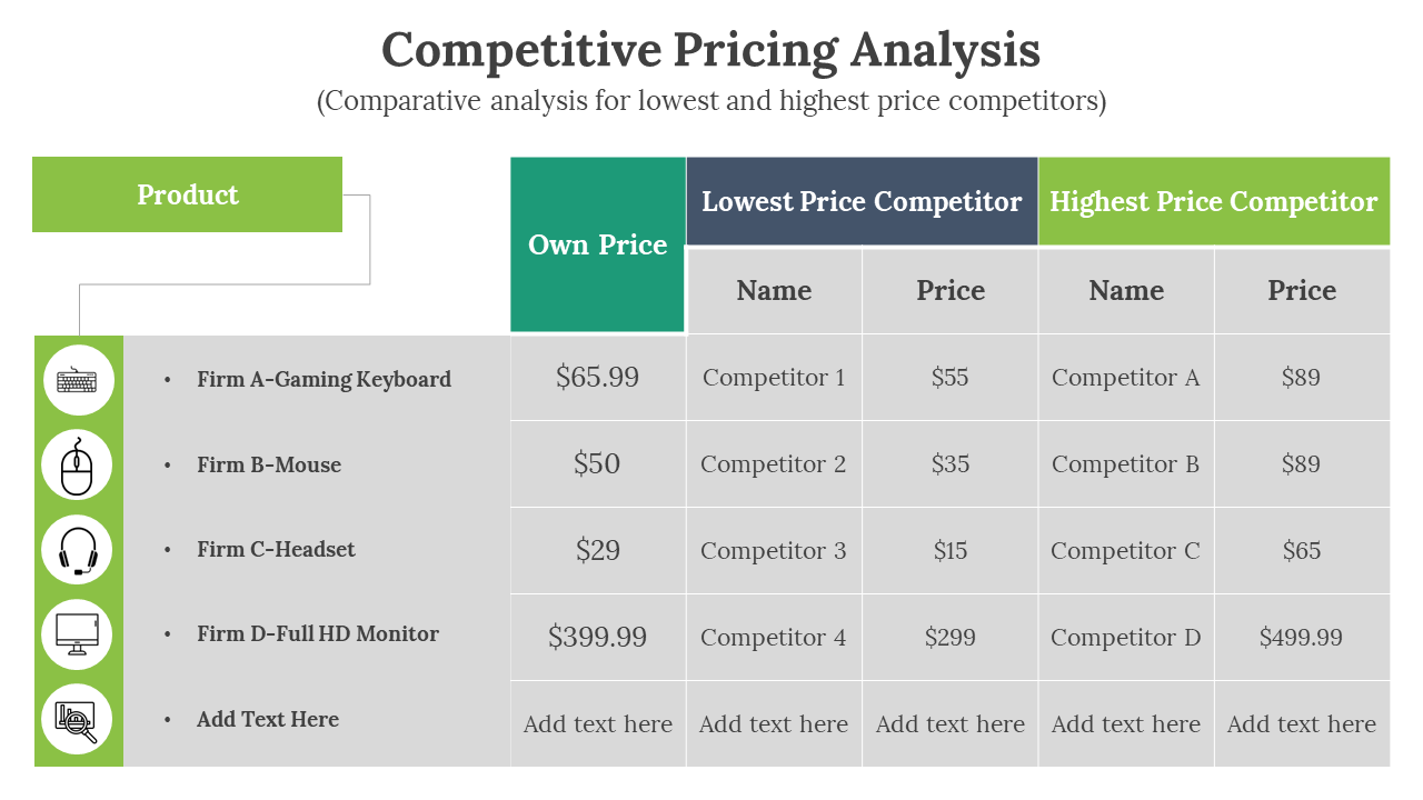 Competitive Pricing Analysis PowerPoint