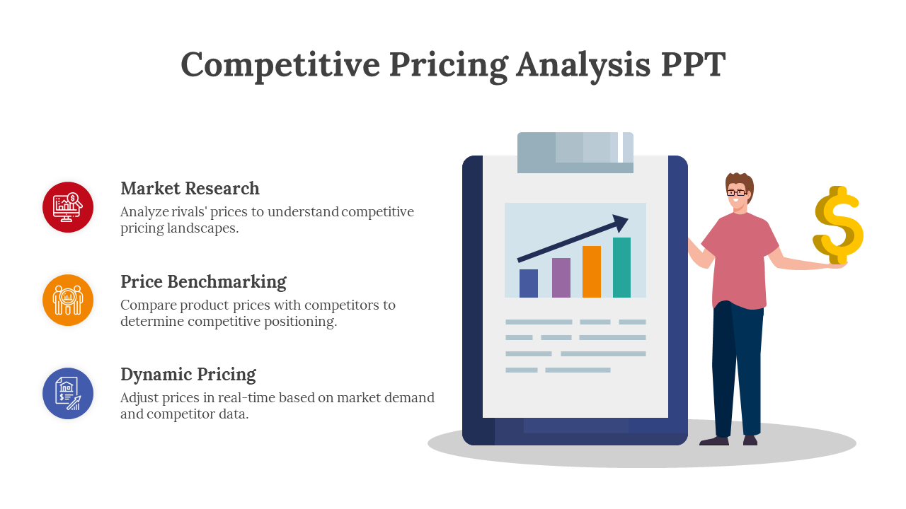 Competitive Pricing Analysis PPT Template