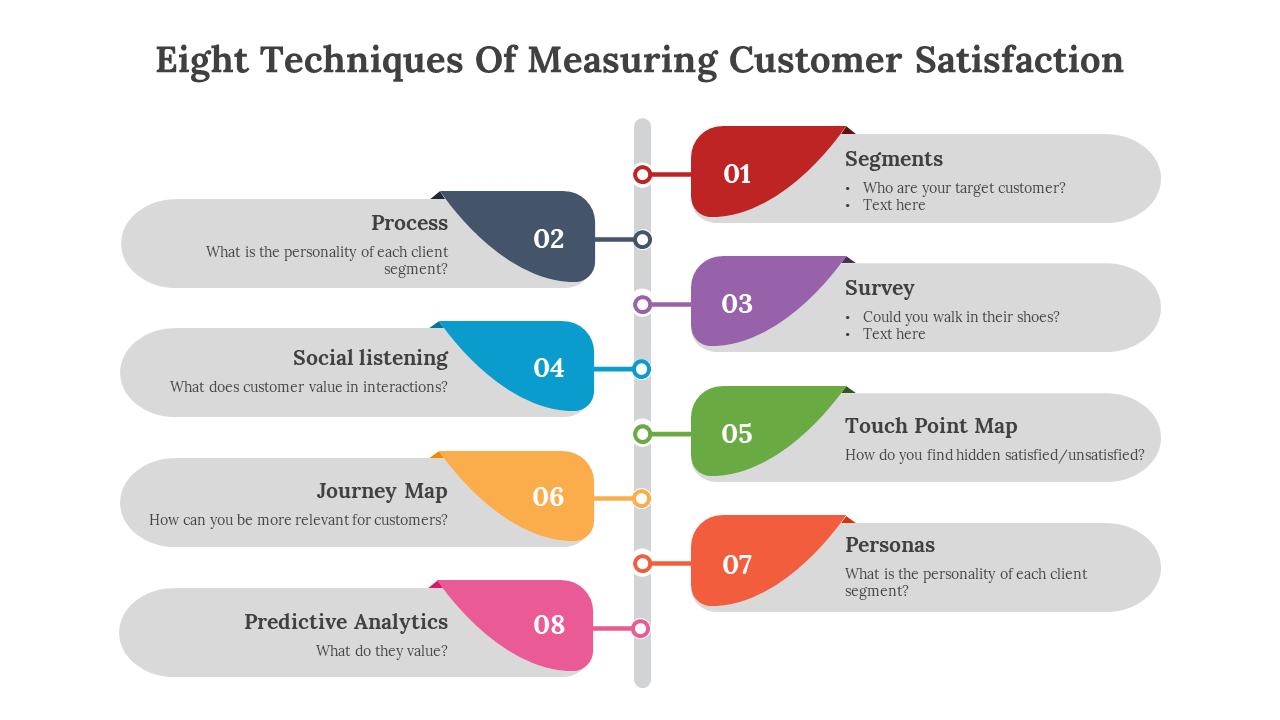 Eight Techniques Of Measuring Customer Satisfaction PPT
