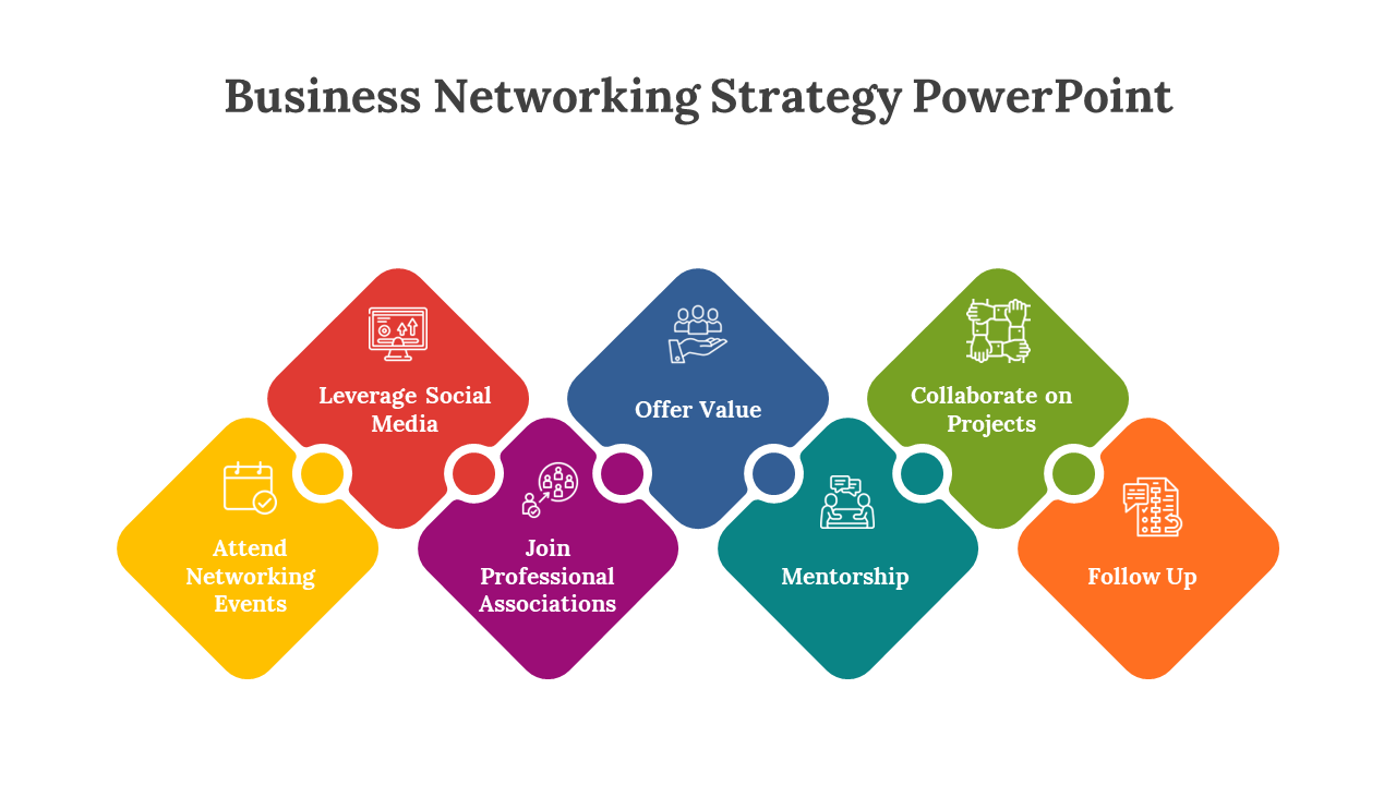 Business Networking Strategy PowerPoint