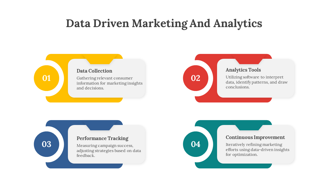 Data Driven Marketing And Analytics PPT And Google Slides