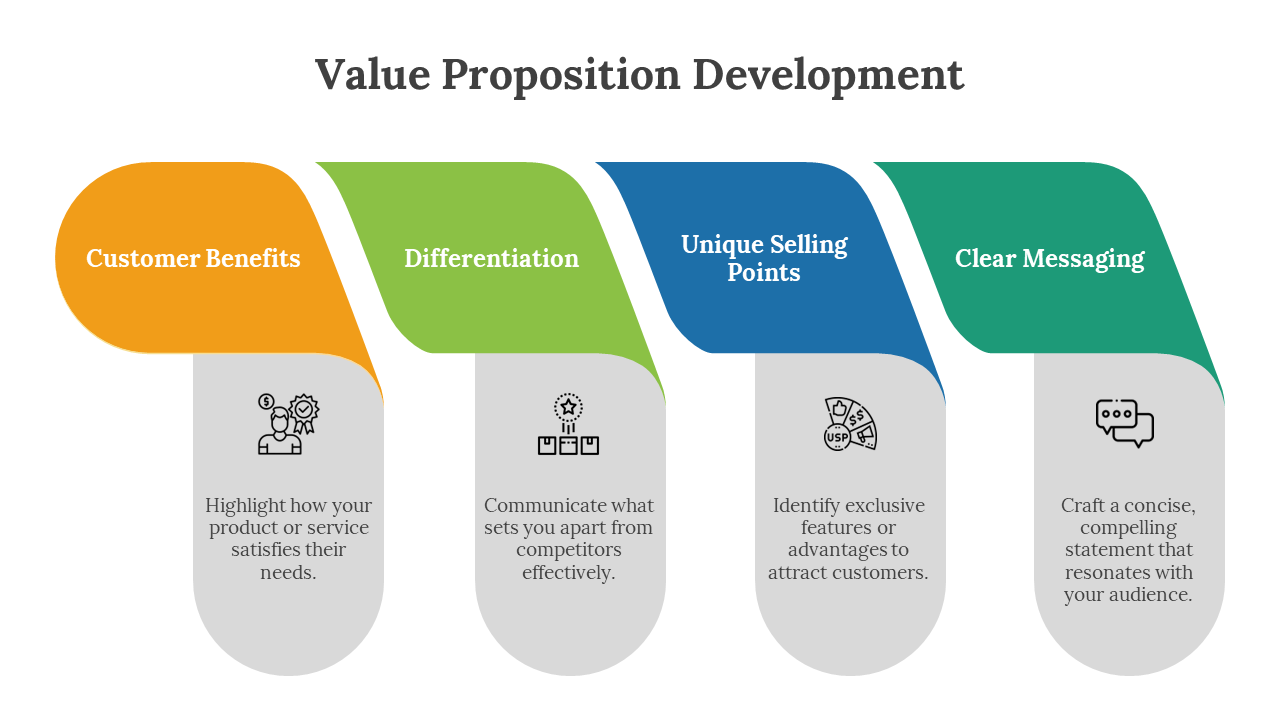Value Proposition Development