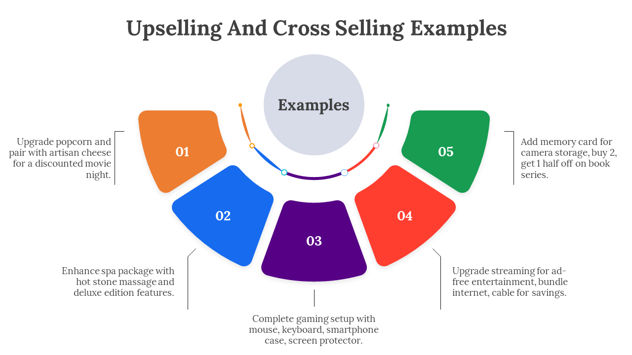 Upselling And Cross Selling Examples
