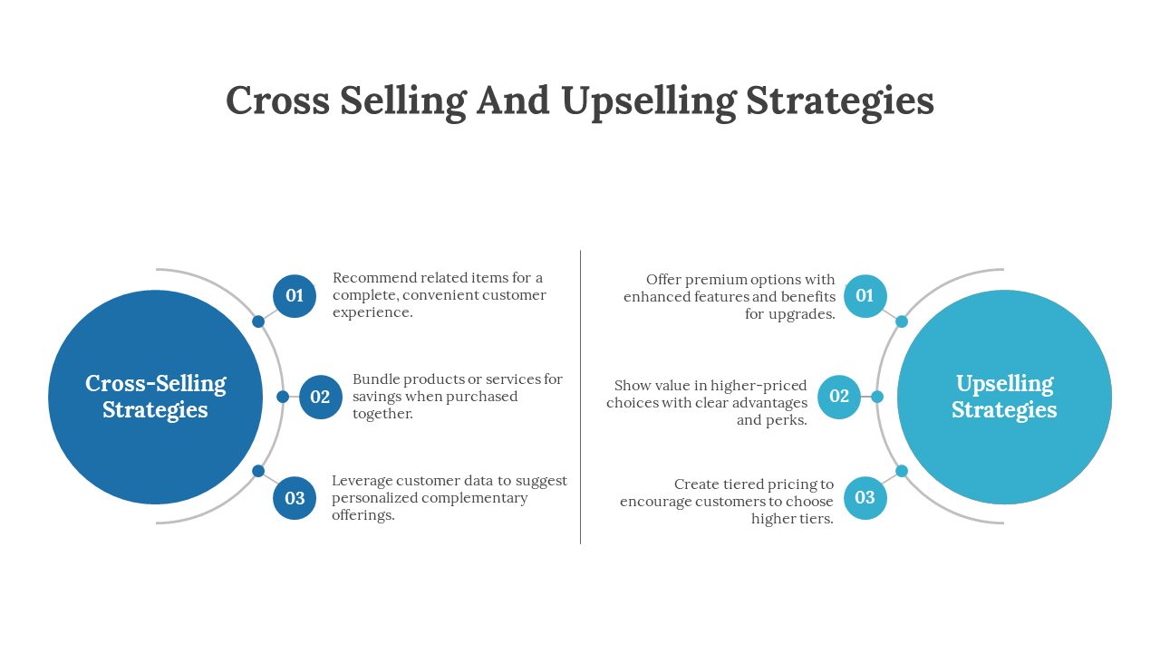 Cross Selling And Upselling Strategies PPT And Google Slides
