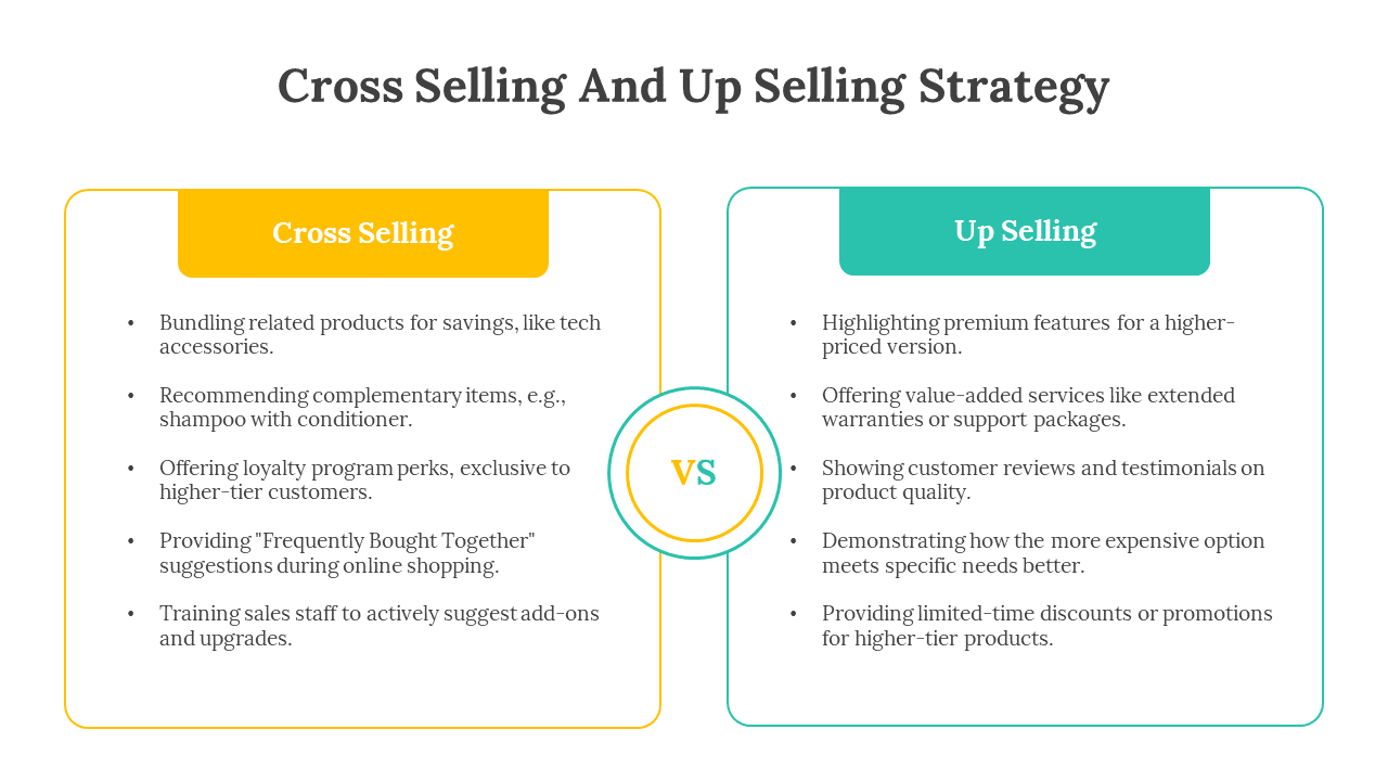 Cross Selling And Up Selling Strategy PPT