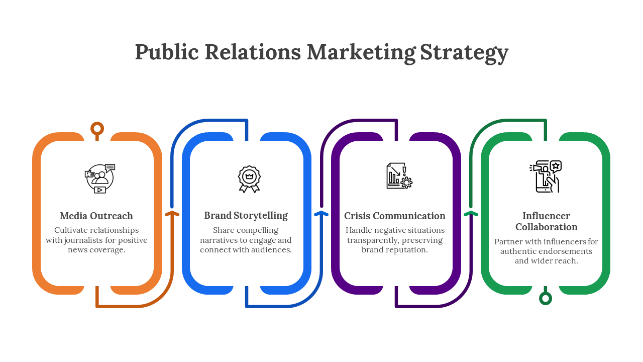 Public Relations Marketing Strategy PPT And Google Slides