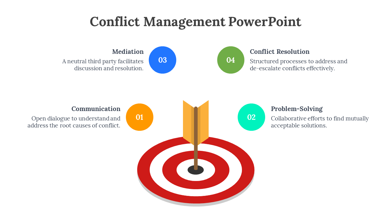 Conflict Management PowerPoint
