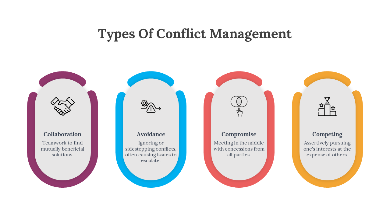 Types Of Conflict Management
