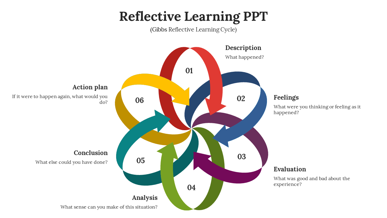 Reflective Learning PPT