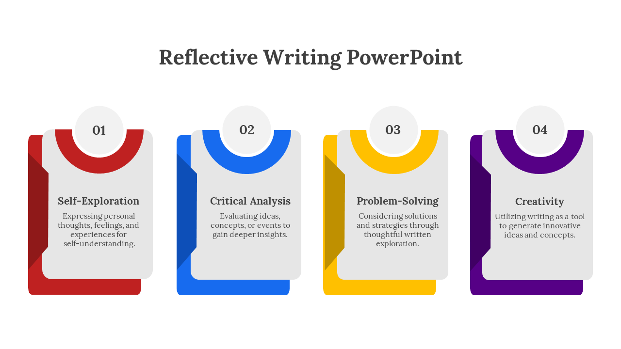 Reflective Writing PowerPoint Presentation