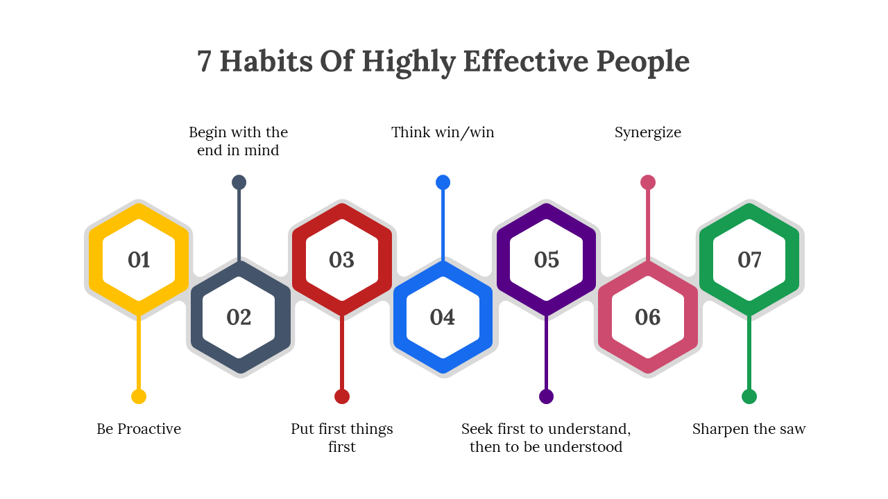 7 Habits Of Highly Effective People PPT And Google Slides