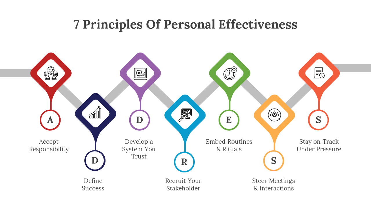 7 Principles Of Personal Effectiveness