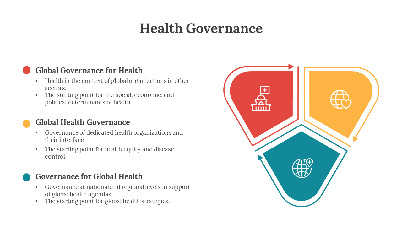 Health Governance PowerPoint And Google Slides Themes