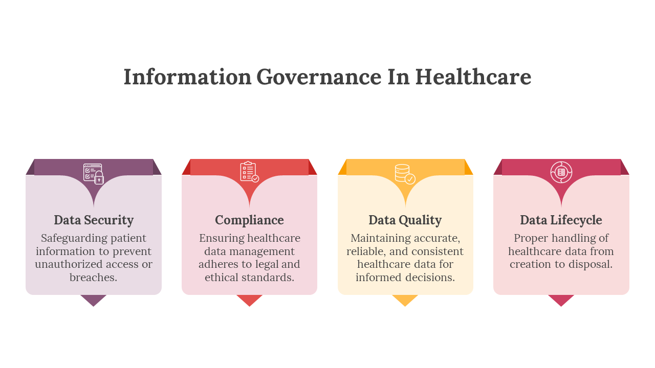 Information Governance In Healthcare