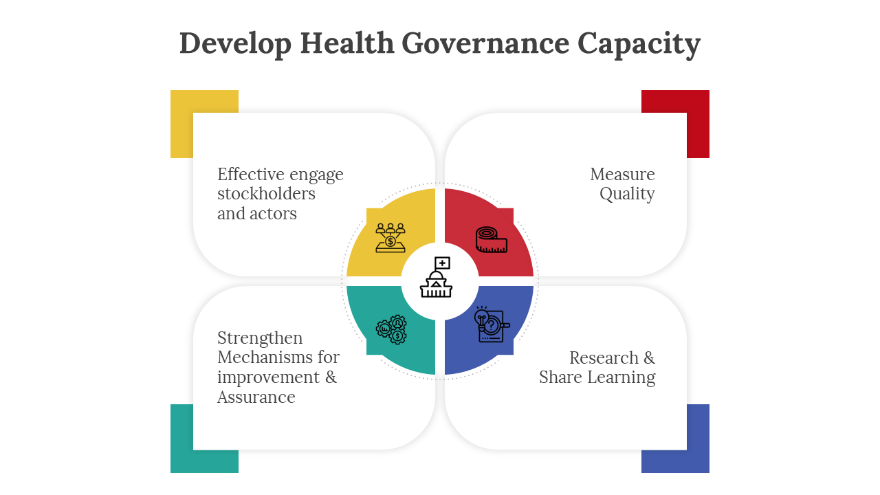 Free - Develop Health Governance Capacity PPT And Google Slides