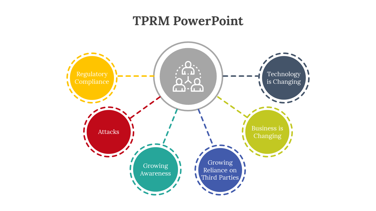 TPRM PowerPoint