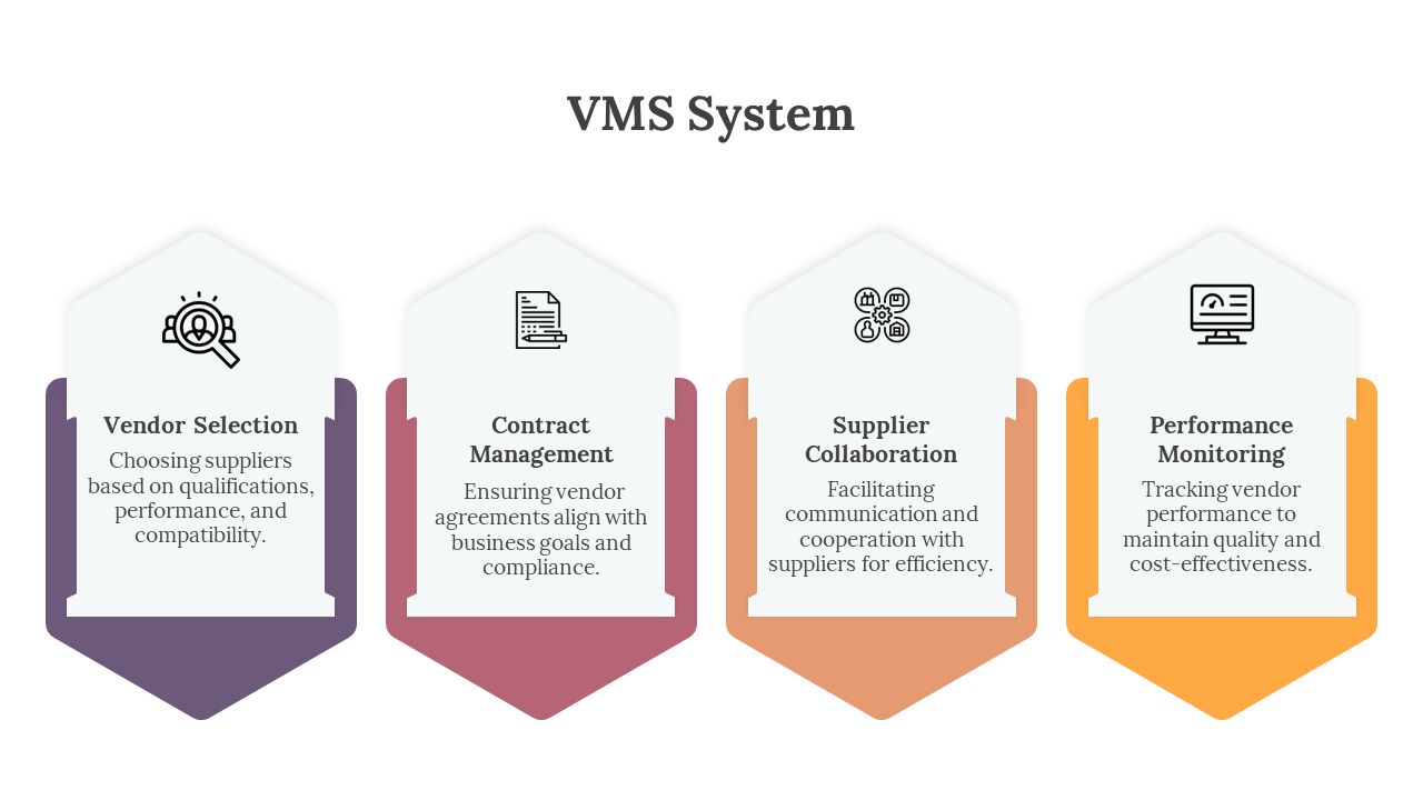 VMS System